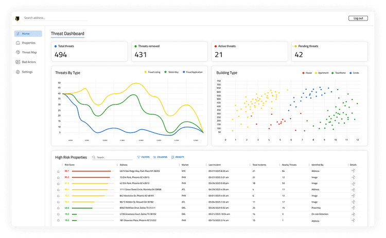 AI-Powered Threat Intelligence for Real Estate